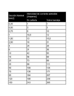 Argenplas U70ma Mts. Cable... 2
